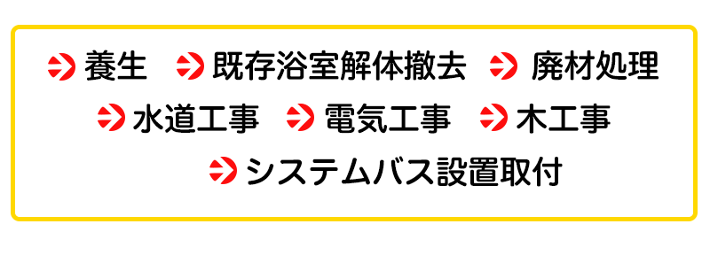 リフォームパッケージ内容